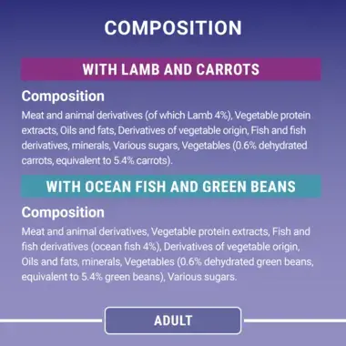 Composition and analytical constituents