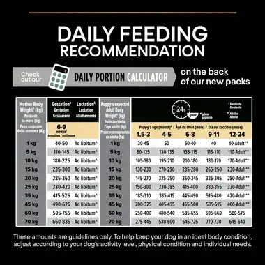 Daily feeding recommendation
