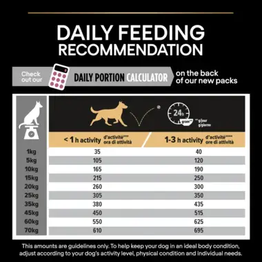 Pro plan puppy medium sensitive digestion new arrivals