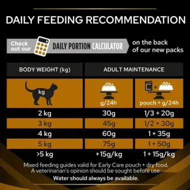 PRO PLAN® VETERINARY DIETS NF Renal Function Early Care Dry Cat Food