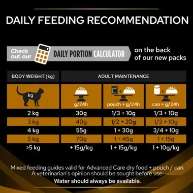 PRO PLAN® VETERINARY DIETS NF Renal Function Advanced Care Dry Cat Food