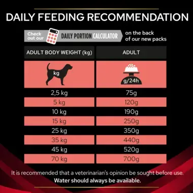 PRO PLAN® VETERINARY DIETS DM Diabetes Management Dry Dog Food