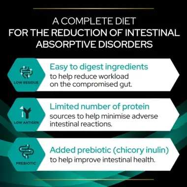 Pro Plan Veterinary Diets Gastrointestinal