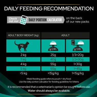Pro Plan Veterinary Diets Gastrointestinal