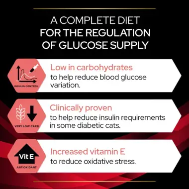 PRO PLAN® VETERINARY DIETS DM Diabetes Management Dry Cat Food