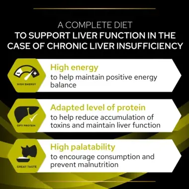 PRO PLAN® VETERINARY DIETS HP Hepatic Dry Cat Food