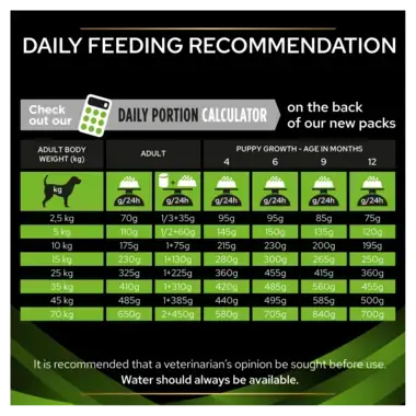 Purina pro plan liver diet shop