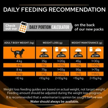 Pro Plan Veterinary Diets Obesity
