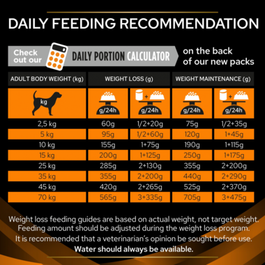 PRO PLAN® VETERINARY DIETS OM Obesity Management Dry Dog Food