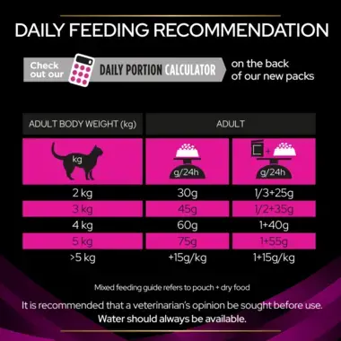 PRO PLAN® VETERINARY DIETS UR Urinary with Ocean Fish Dry Cat Food