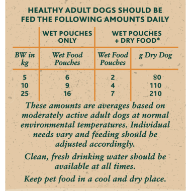 Healthy adult dogs should be fed the following amounts daily