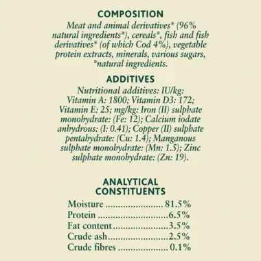 Composition, Additives, Analytical Constituents