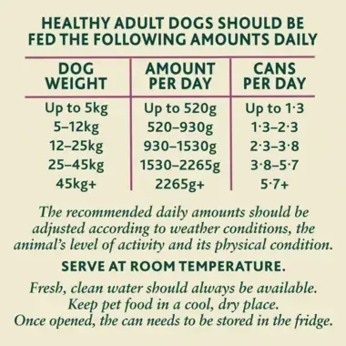 Healthy adult dogs should be fed the following amounts daily