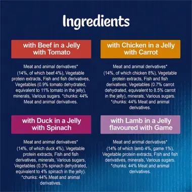 Ingredients