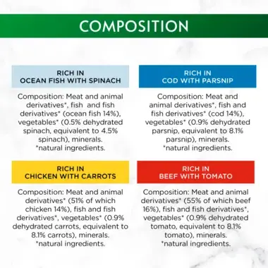 Composition