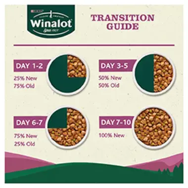 Winalot transition guide