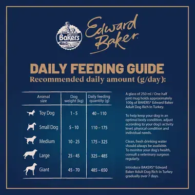 Daily feeding guide