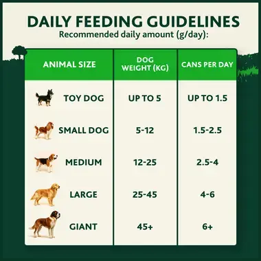Daily feeding guidelines
