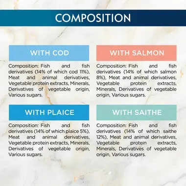 Composition