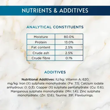 Nutrients & Additivies