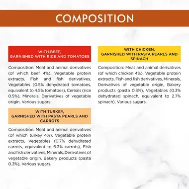 Composition