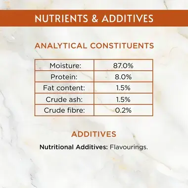 Nutrients & Additives