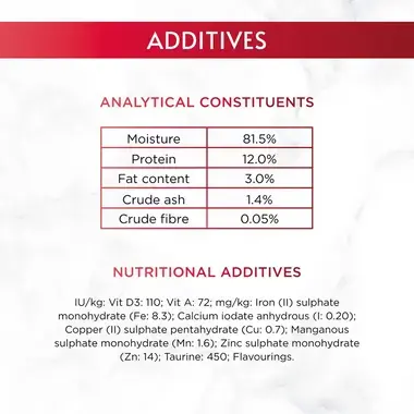 Additives