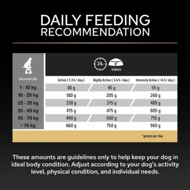 Daily feeding recommendation