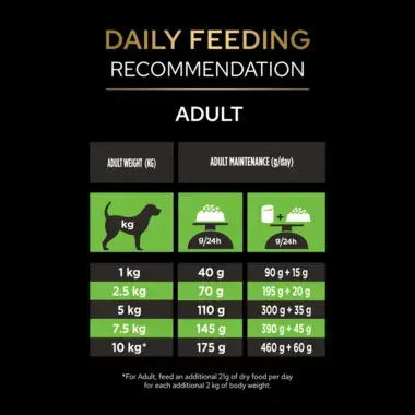 Daily feeding recommendation adult