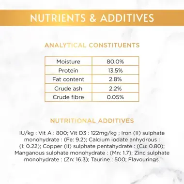 Nutrients and additives