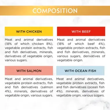Composition