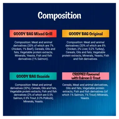 Composition for goody bag