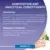 Composition and analytical constituents
