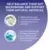 Helps balance their gut microbiome and support their natural defences