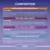 Composition and analytical constituents