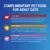 Complimentary pet food for adult cats