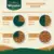 Transition guide for Winalot food