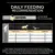 Daily feeding recommendation