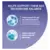 Helps support their gut microbiome balance