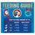 feeding guide