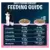 Daily feeding amount