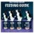 Daily feeding amount