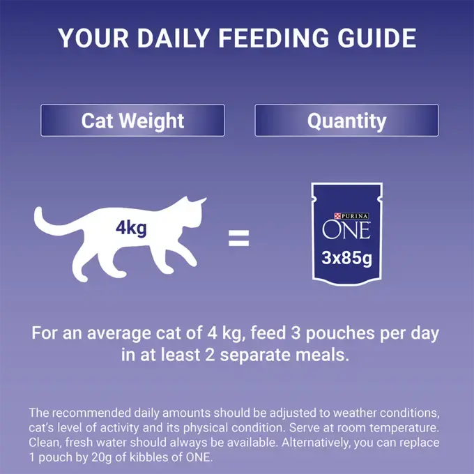 Purina one cat food feeding chart 2025