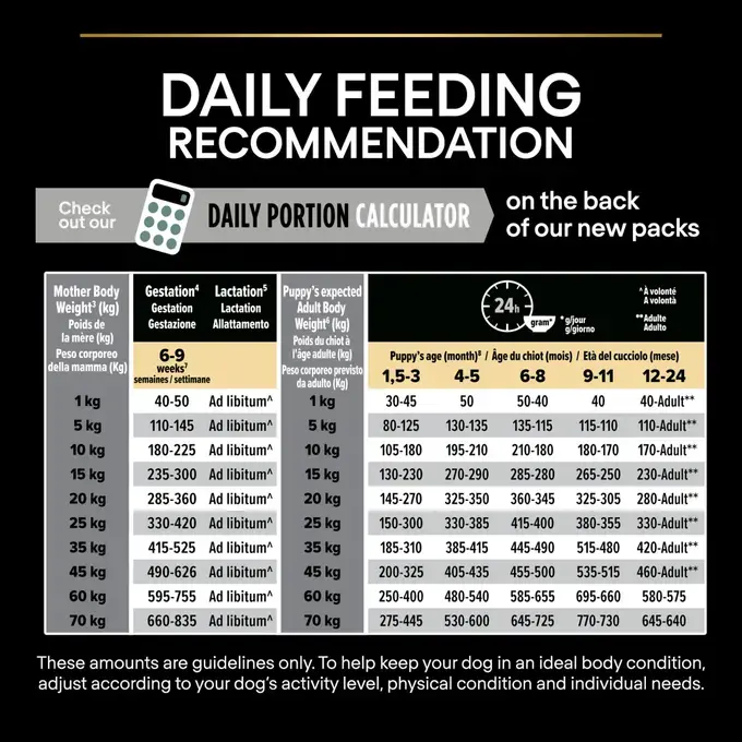 Purina pro plan puppy sensitive digestion best sale