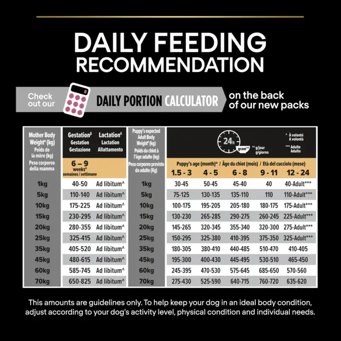 PRO PLAN Sensitive Skin Medium Adult Dog Food Purina