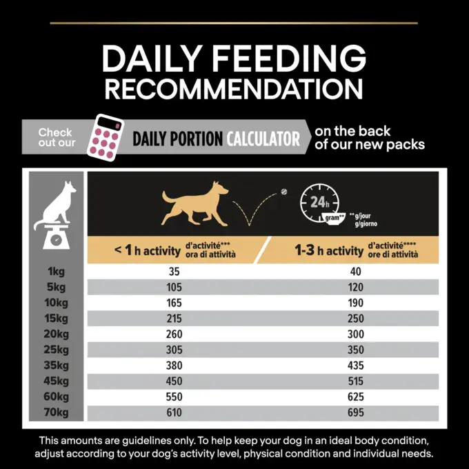 Purina pro plan puppy savor feeding chart shop