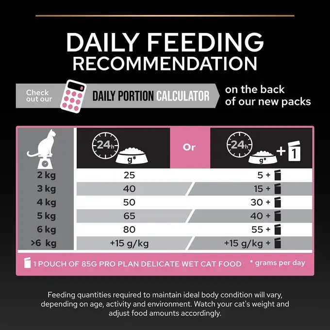Pro plan feeding chart shop