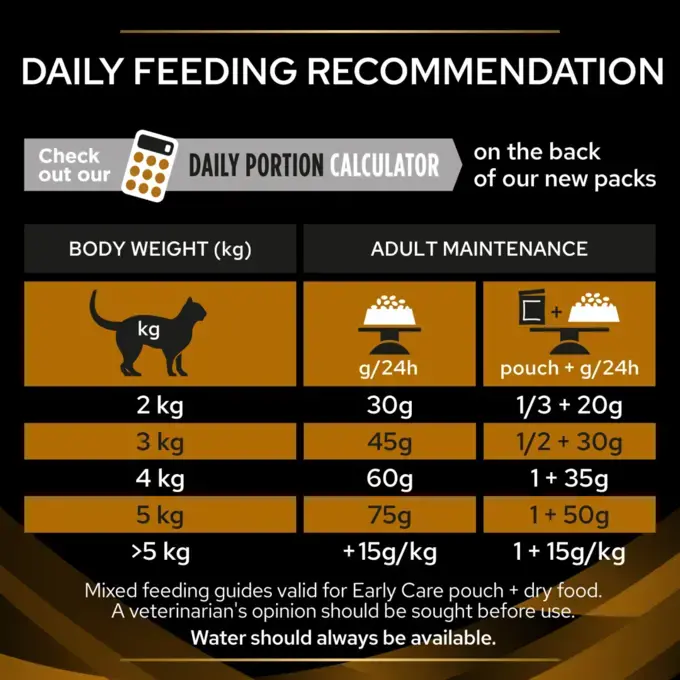 Early renal diet cat clearance
