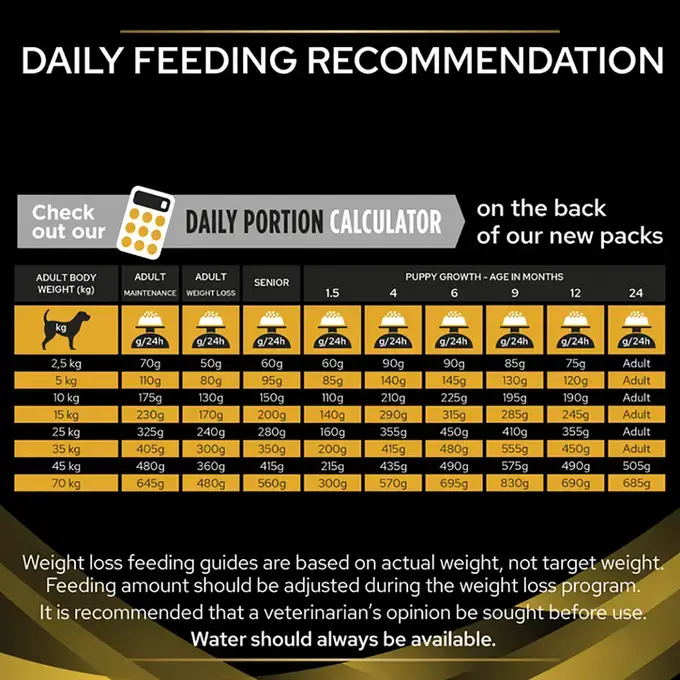Pro Plan JM Joint Mobility Dry Dog Food Purina