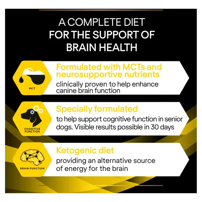 PPVD NC Neurocare Dog Food Purina UK